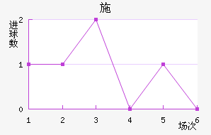 ʩղ