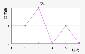 ʴ