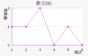 ױ(U20)