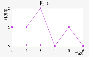 ׶FC