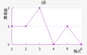 ABɪ