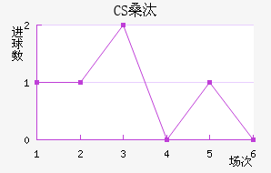 CSɣ̭