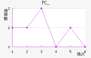 FC_
