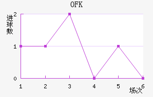 OFKиս