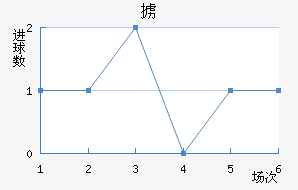°ά