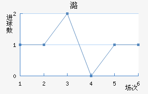 º½