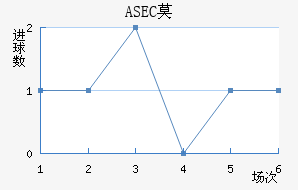 ASECĪ