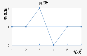 FC˹