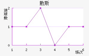 ɢ˹