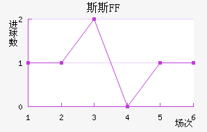 ˹˹FF
