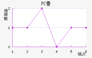 FC³