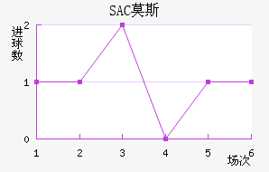 SACĪ˹ƽ
