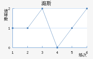 º˹