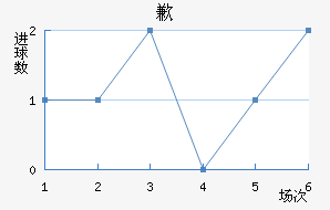 Ǹ޵ٸ˹