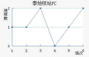 ̩ʼҿվFC