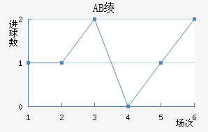 AB籾