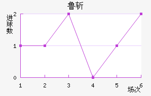 ³նķ