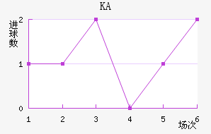 KA