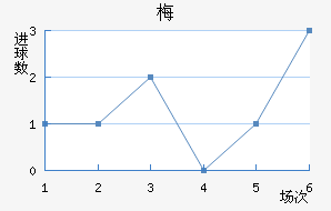 ÷ƷƵ½