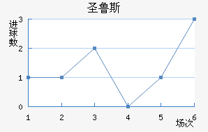 ʼʥ³˹