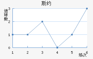 ˹Լ