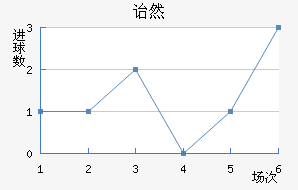ڱ˹ͷ