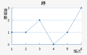 Ῠ