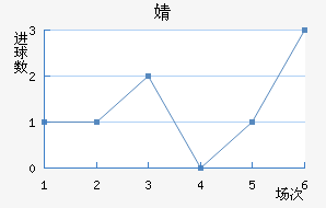 溣׽