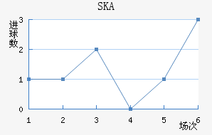 SKAǽ
