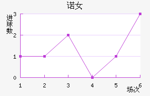 ŵ˹Ů
