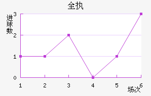 ȫִ