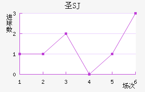 ʥʥ