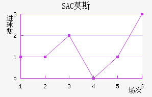 SACĪ˹ƽ