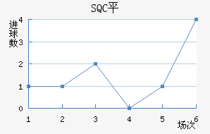 SQCƽ