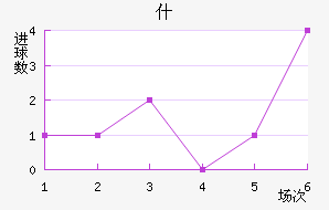 ʲŵ½