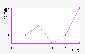 ϰ