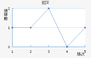 HSV˽