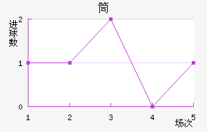 Ͳؽ