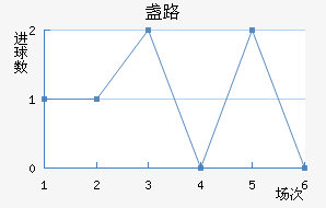 յ·