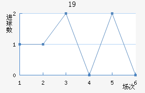 Ⱥ(U19)