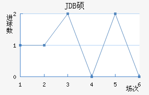 JDB˶