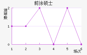 ǰͿ˶ʿ