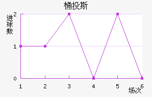 ͰͶ˹