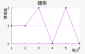 Ϲ˹