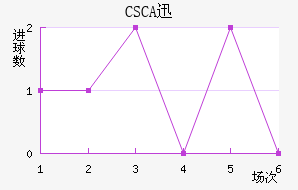 CSCAѸٽ