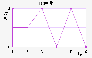 FC¬˹觽