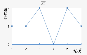 ʯ½