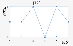 ﵤ˹