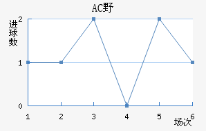 ACҰ޽
