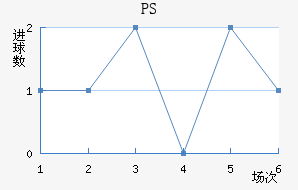 PS׽